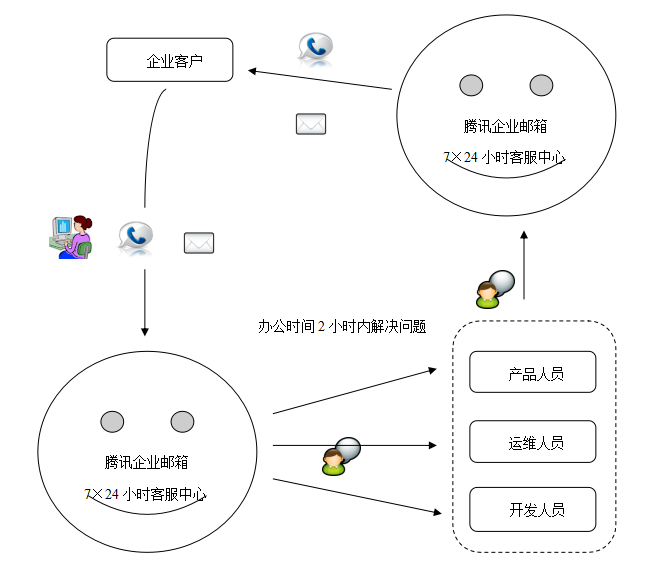 腾讯企业邮箱.jpg