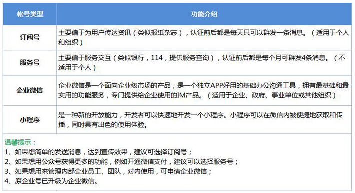 企业微信