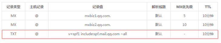 企业邮箱