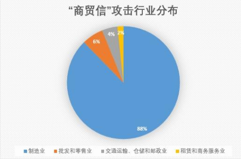 腾讯企业邮箱