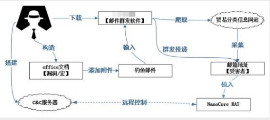 腾讯企业邮箱