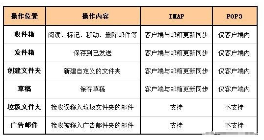 腾讯企业邮箱