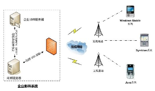 代理服务器设置