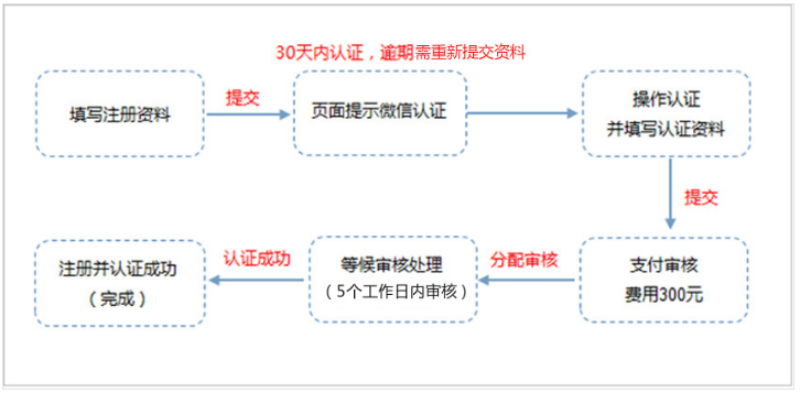 微信小程序