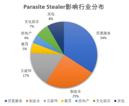 微信公众号