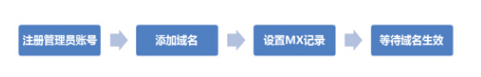 qq邮箱格式