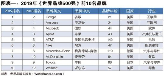 腾讯企业邮箱