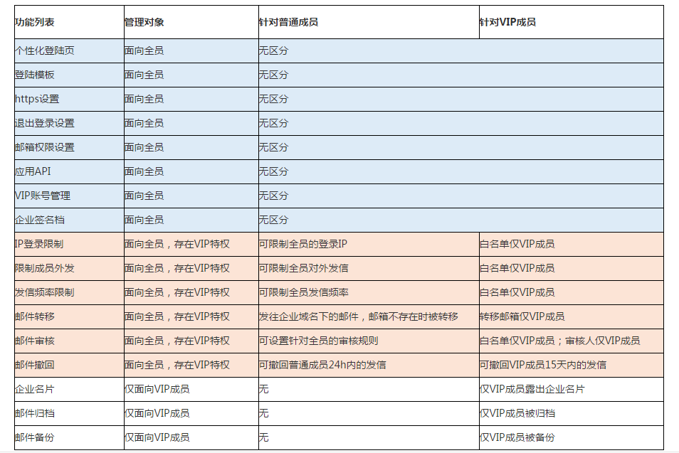 上海腾讯企业邮箱