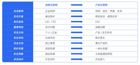 企业邮箱