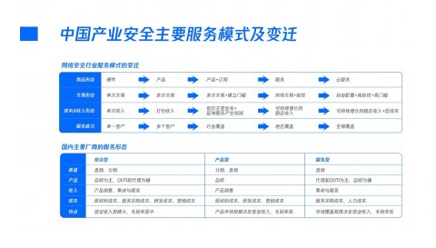 企业邮箱