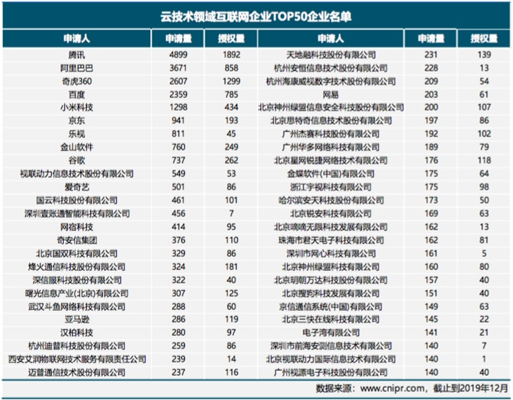 企业邮箱