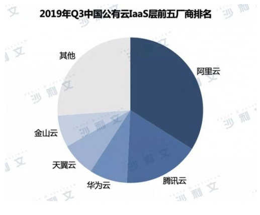 企业邮箱