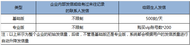 腾讯企业邮箱