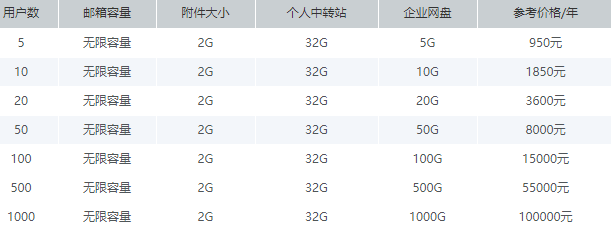 腾讯企业邮箱价格