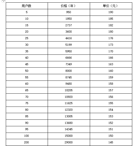 腾讯企业邮箱登录