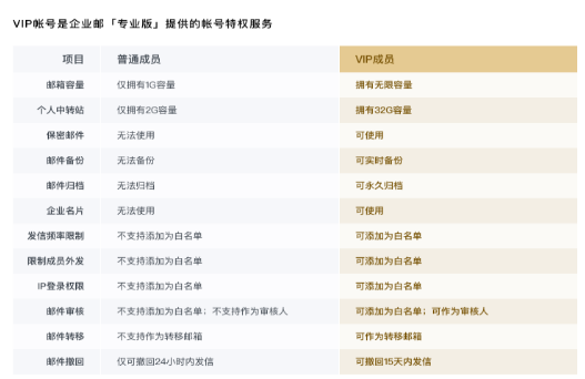 腾讯企业邮箱登录