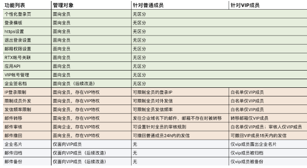 上海腾讯企业邮箱