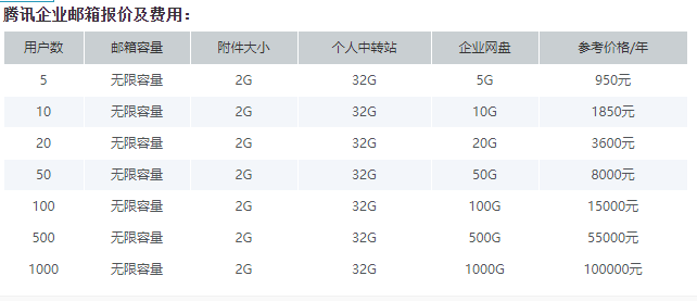 腾讯企业邮箱