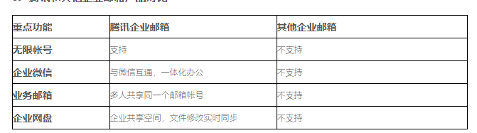 腾讯企业邮箱