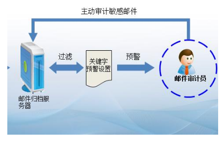 腾讯企业邮箱