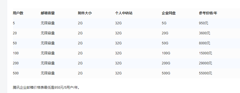 腾讯企业邮箱