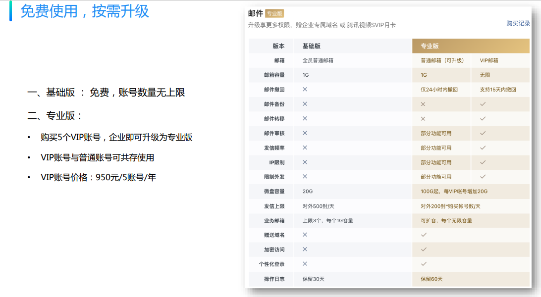 腾讯企业微信邮箱