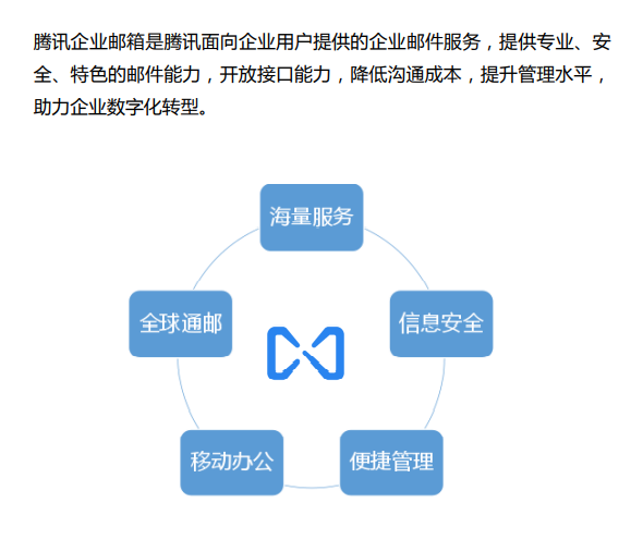 腾讯企业微信邮箱