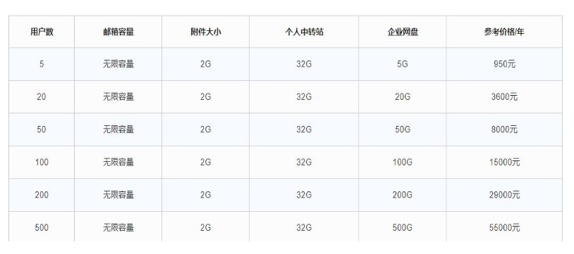 腾讯企业微信邮箱