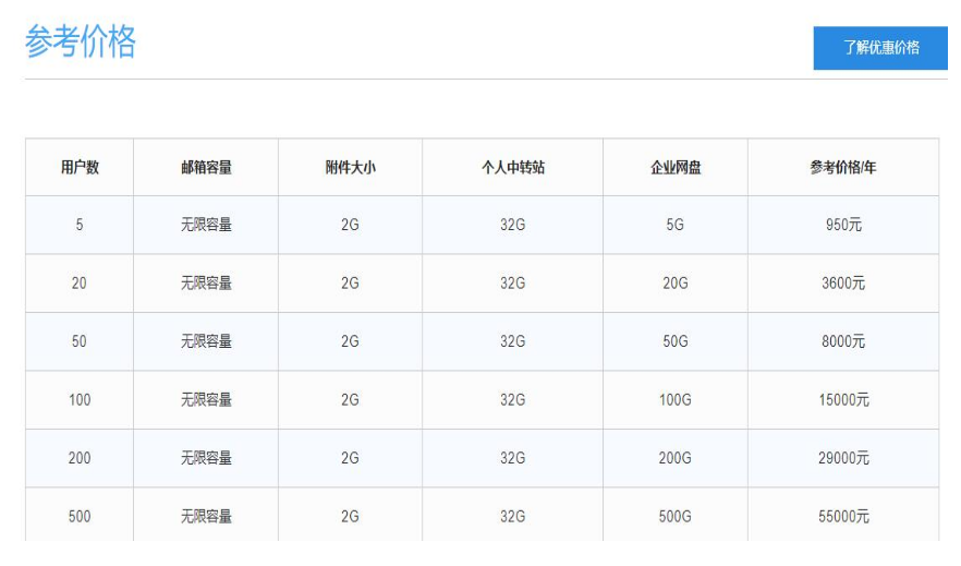 腾讯企业微信邮箱