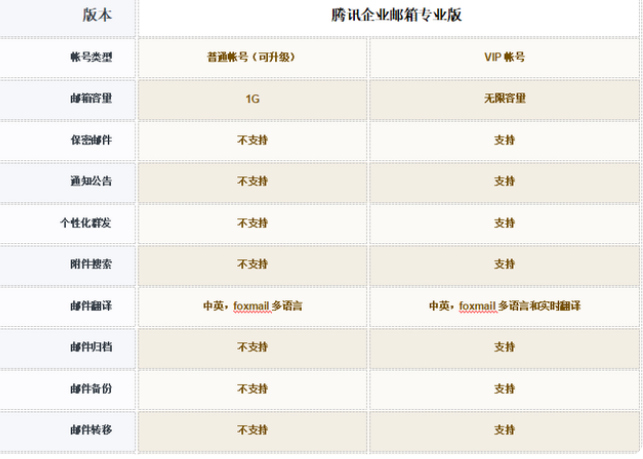 腾讯企业微信邮箱