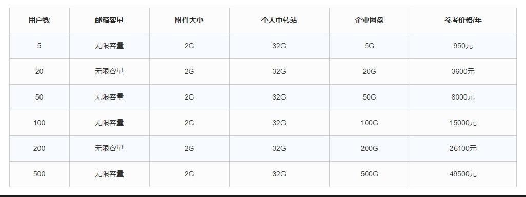 腾讯企业微信邮箱