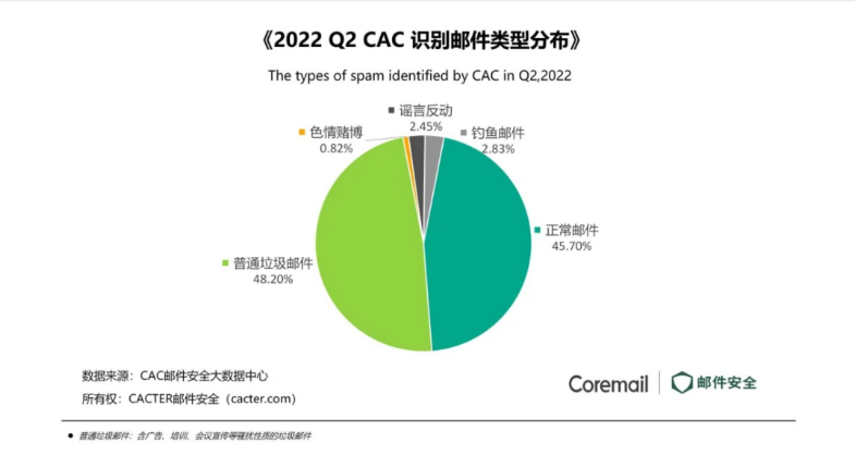 腾讯企业微信邮箱