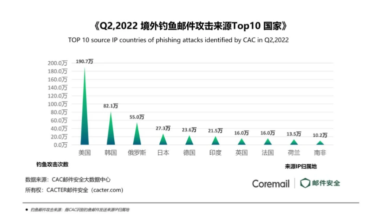 腾讯企业微信邮箱