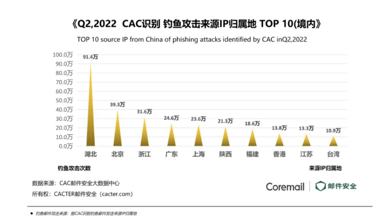 腾讯企业微信邮箱