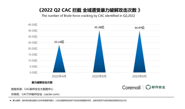 腾讯企业微信邮箱