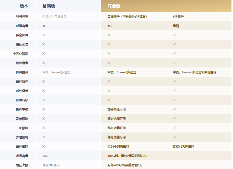 腾讯企业微信邮箱