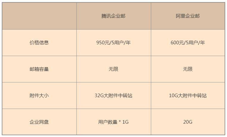 腾讯企业邮箱