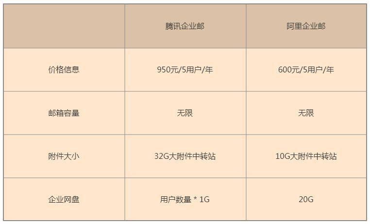 腾讯企业邮箱