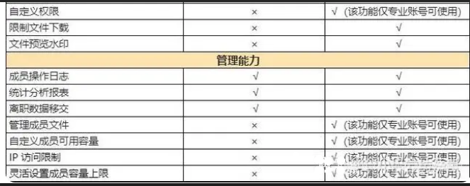 腾讯企业微信微盘