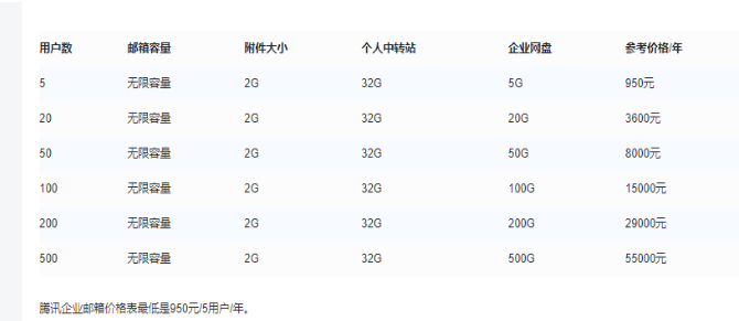 腾讯企业邮箱