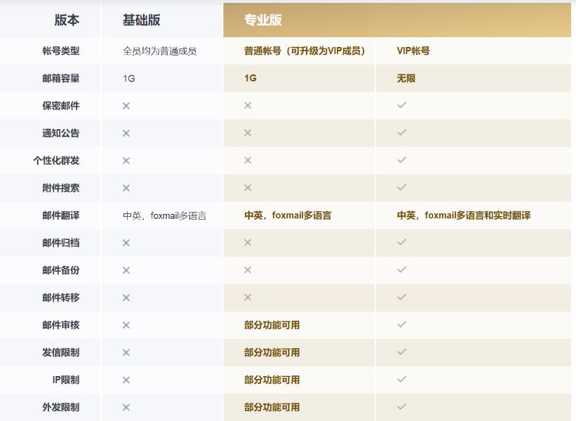 腾讯企业微信邮箱