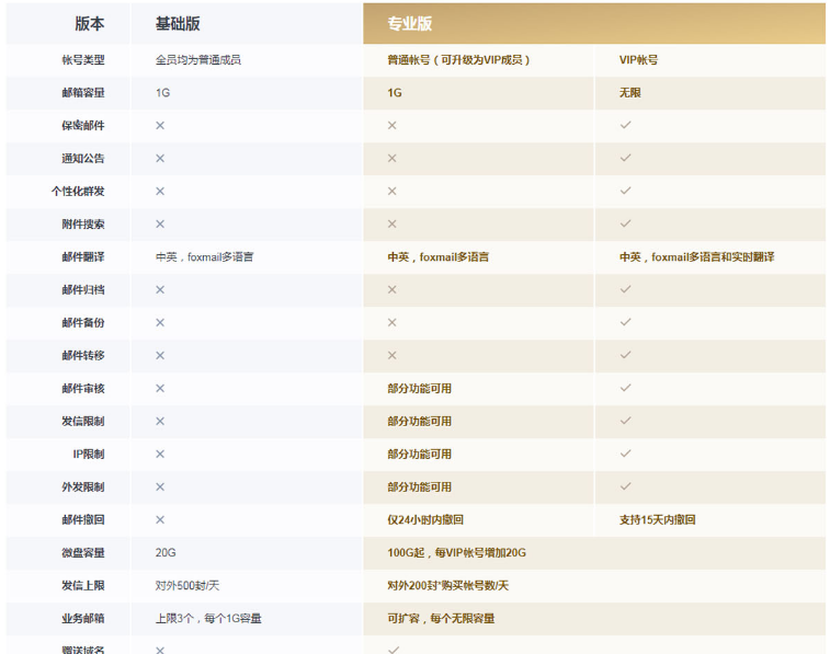 腾讯企业微信邮箱