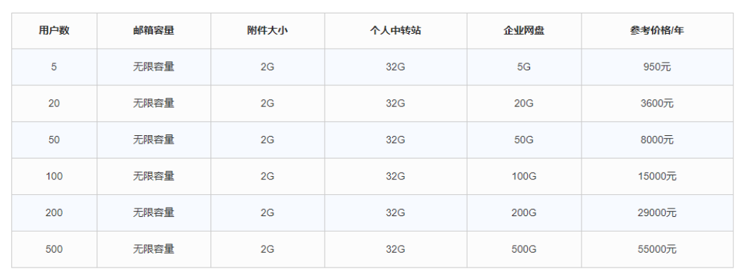 腾讯企业邮箱