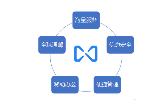 腾讯企业邮箱