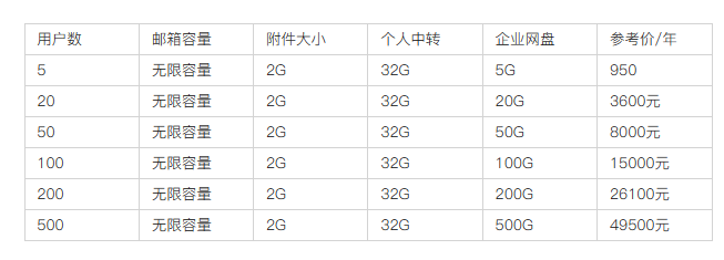 腾讯企业邮箱