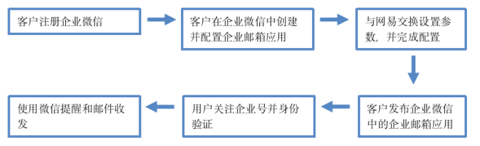 腾讯企业微信邮箱