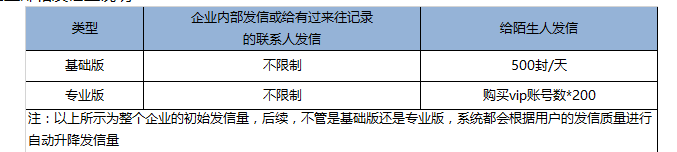 腾讯企业微信邮箱