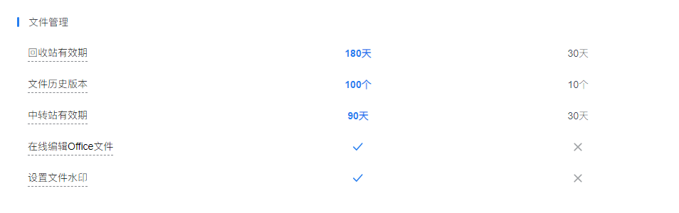 腾讯企业微信微盘