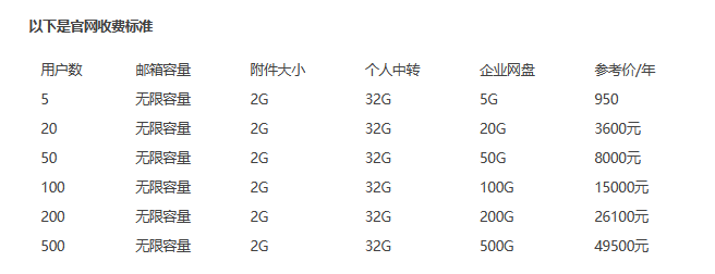 腾讯企业微信邮箱