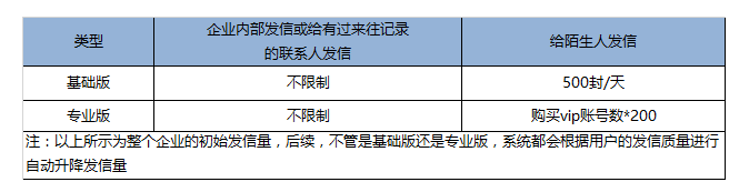 腾讯企业邮箱